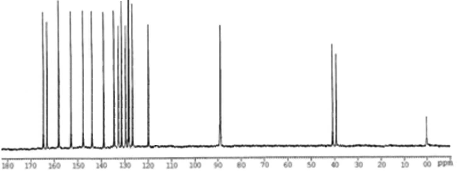 Spectral data of CNMR-3e.