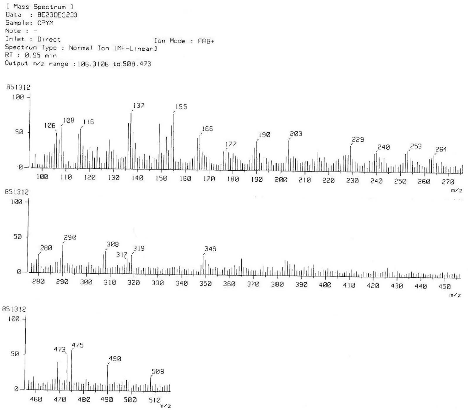 Spectral data of MASS-3e.