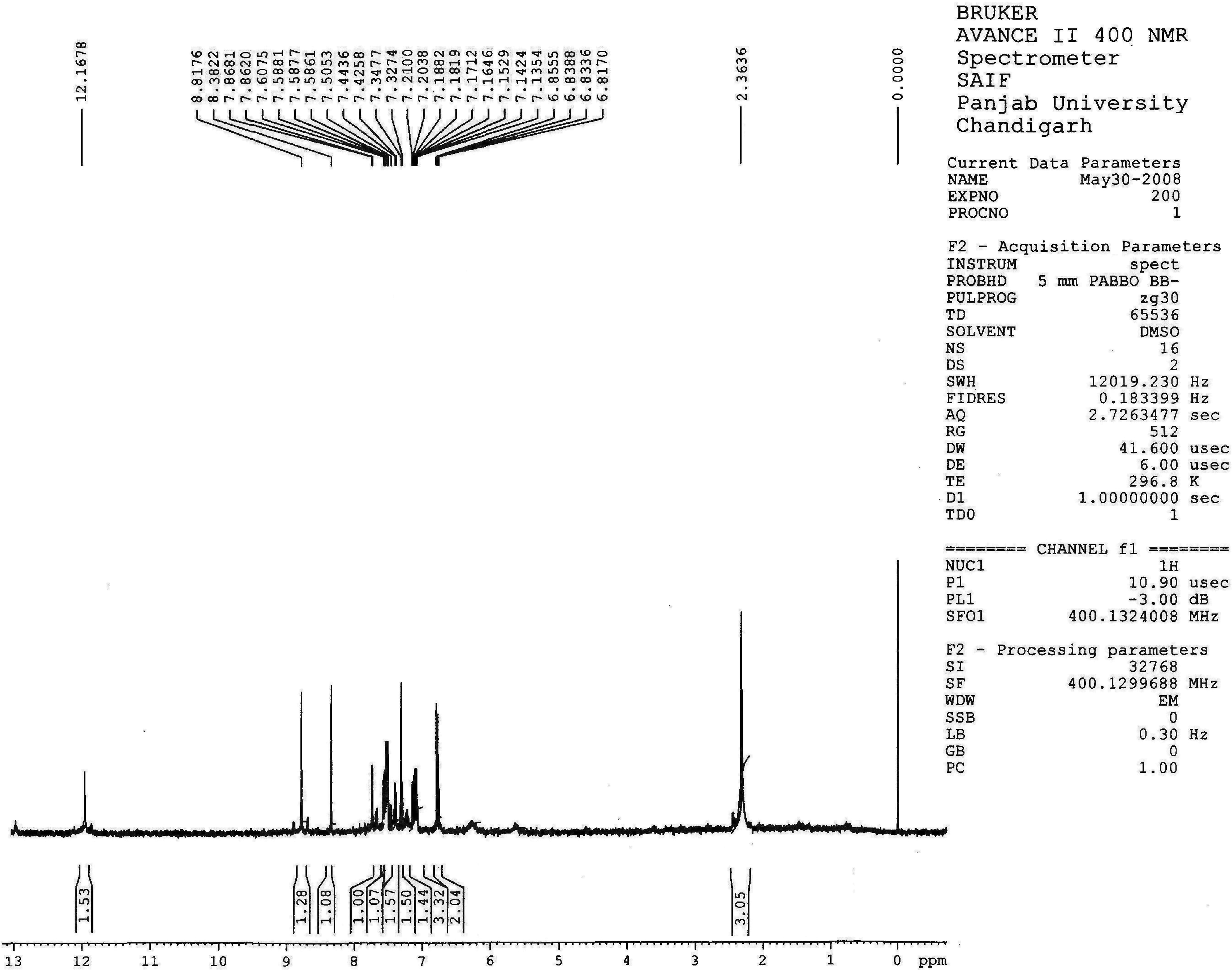 Spectral data of HNMR-3f.