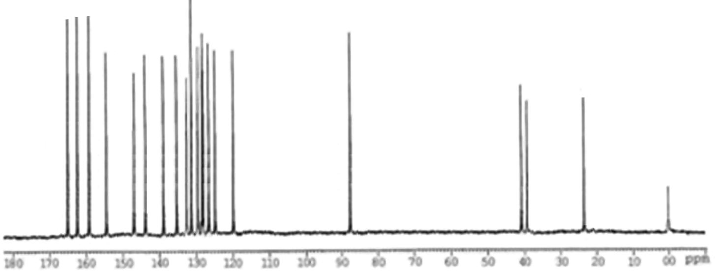 Spectral data of CNMR-3f.
