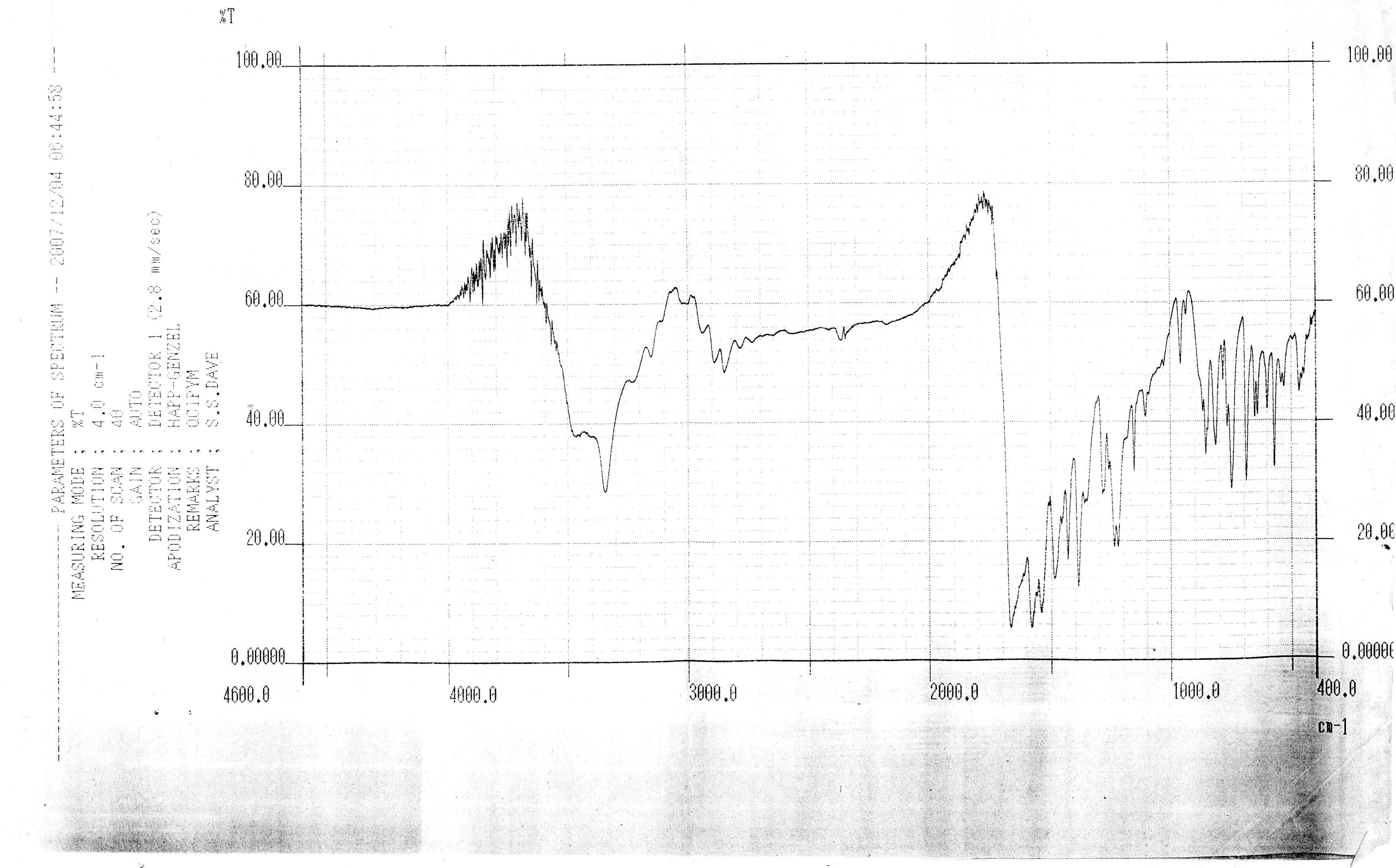 Spectral data of IR-3a.