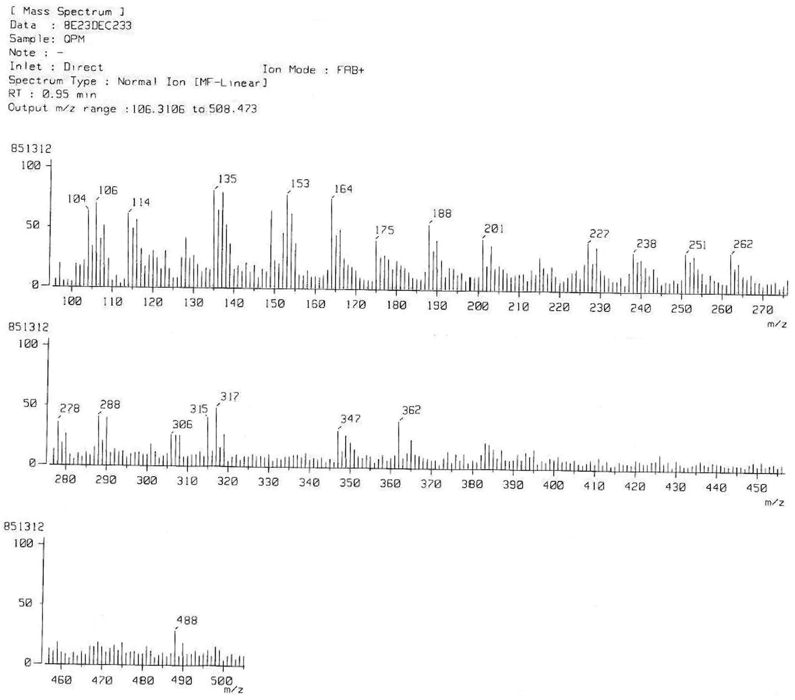Spectral data of MASS-3f.