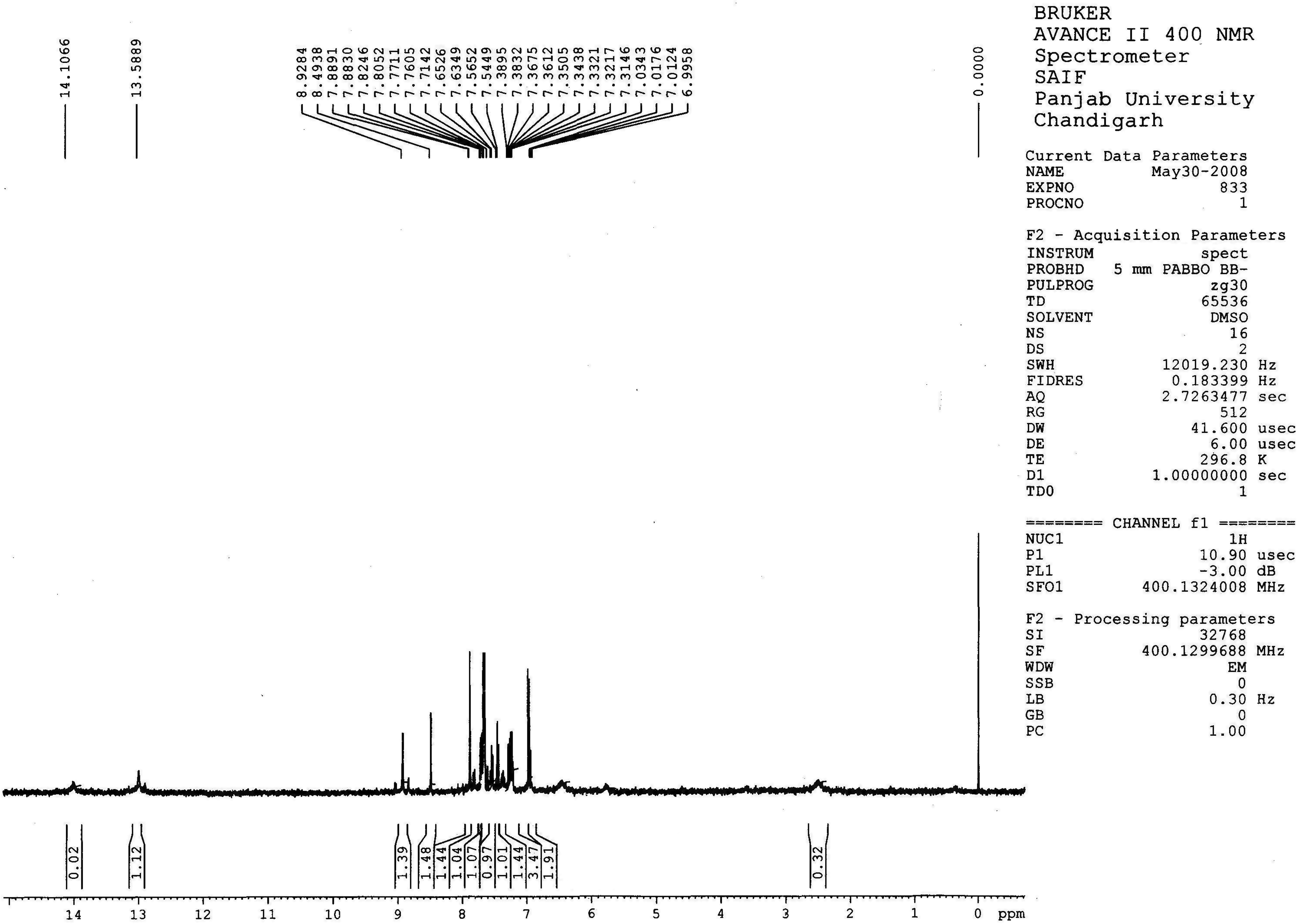 Spectral data of HNMR-3g.