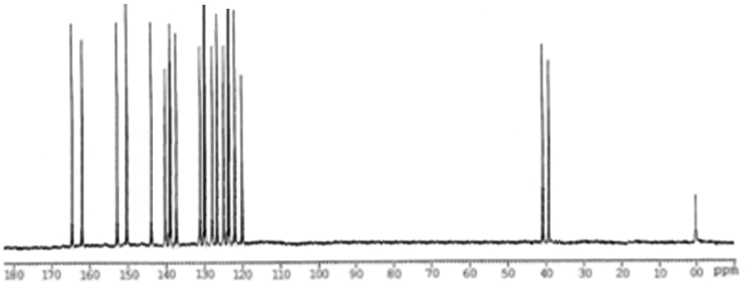 Spectral data of CNMR-3g.
