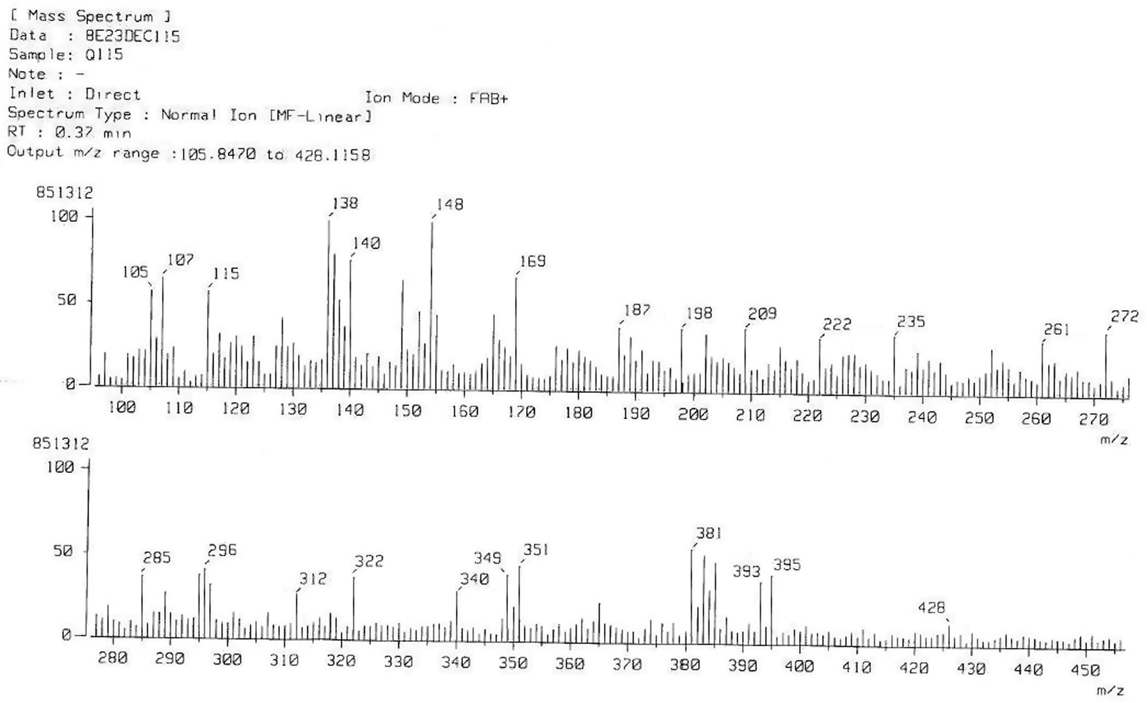 Spectral data of MASS-3g.