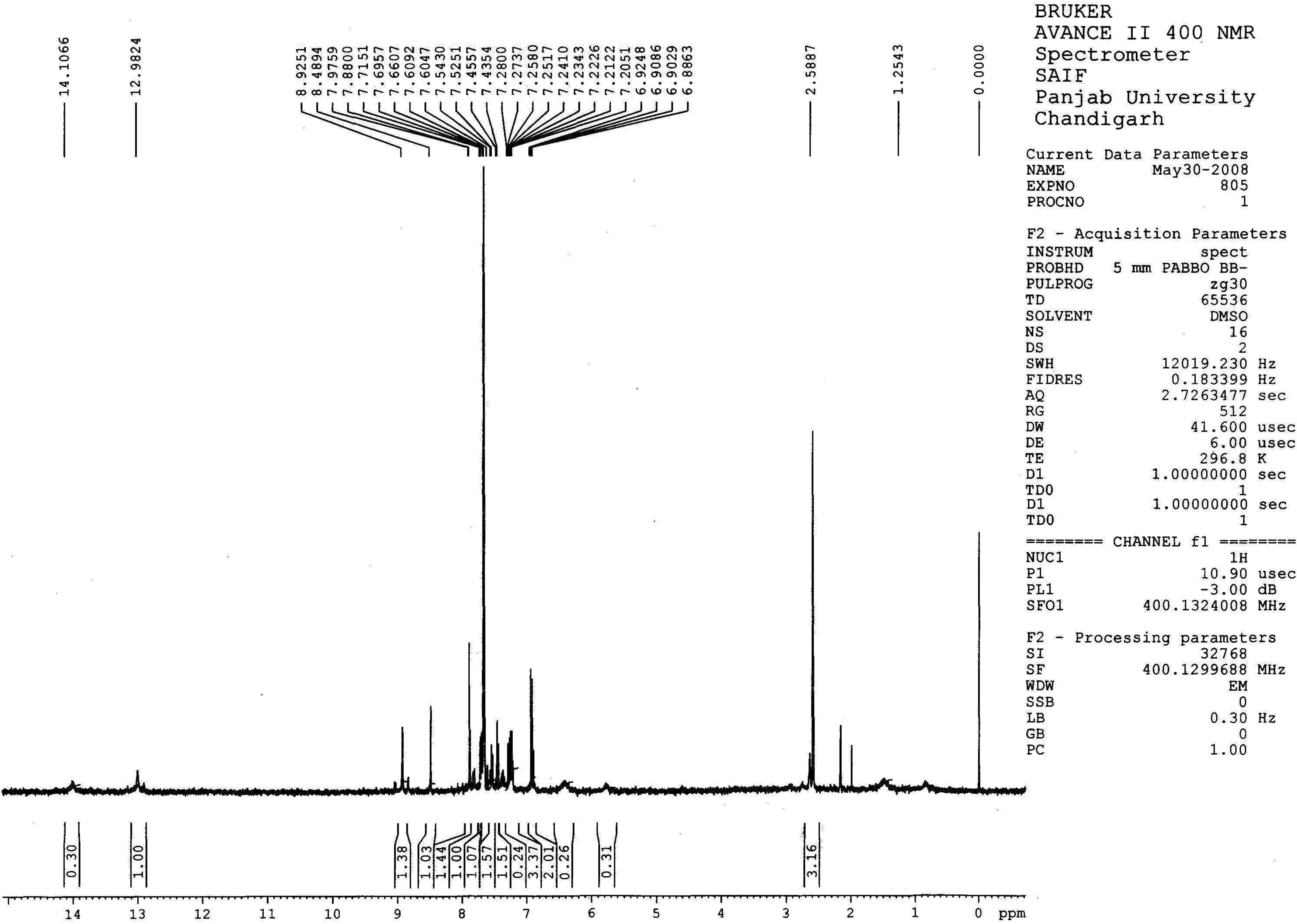 Spectral data of HNMR-3h.
