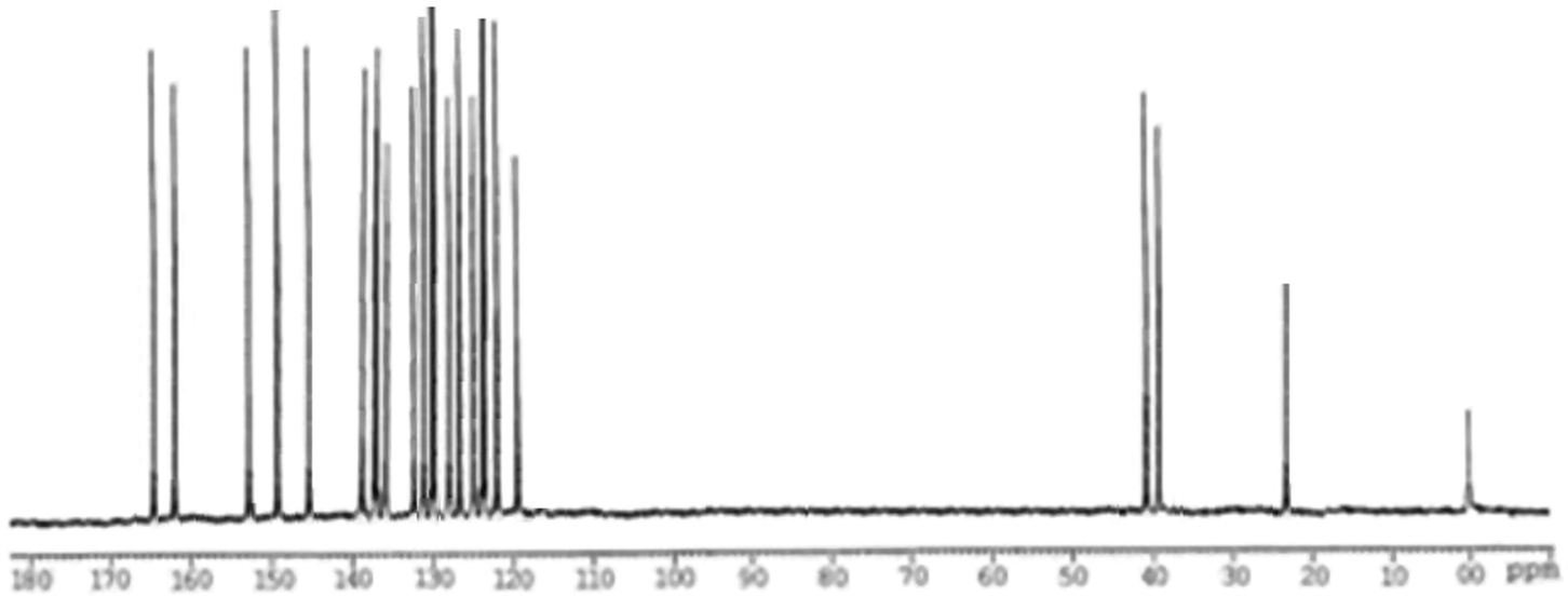 Spectral data of CNMR-3h.