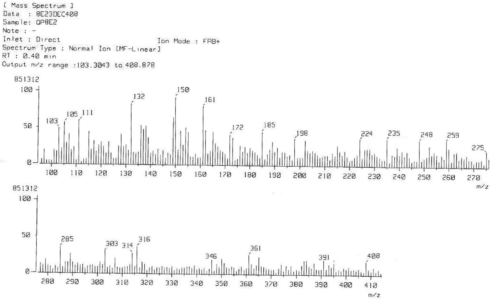 Spectral data of MASS-3h.