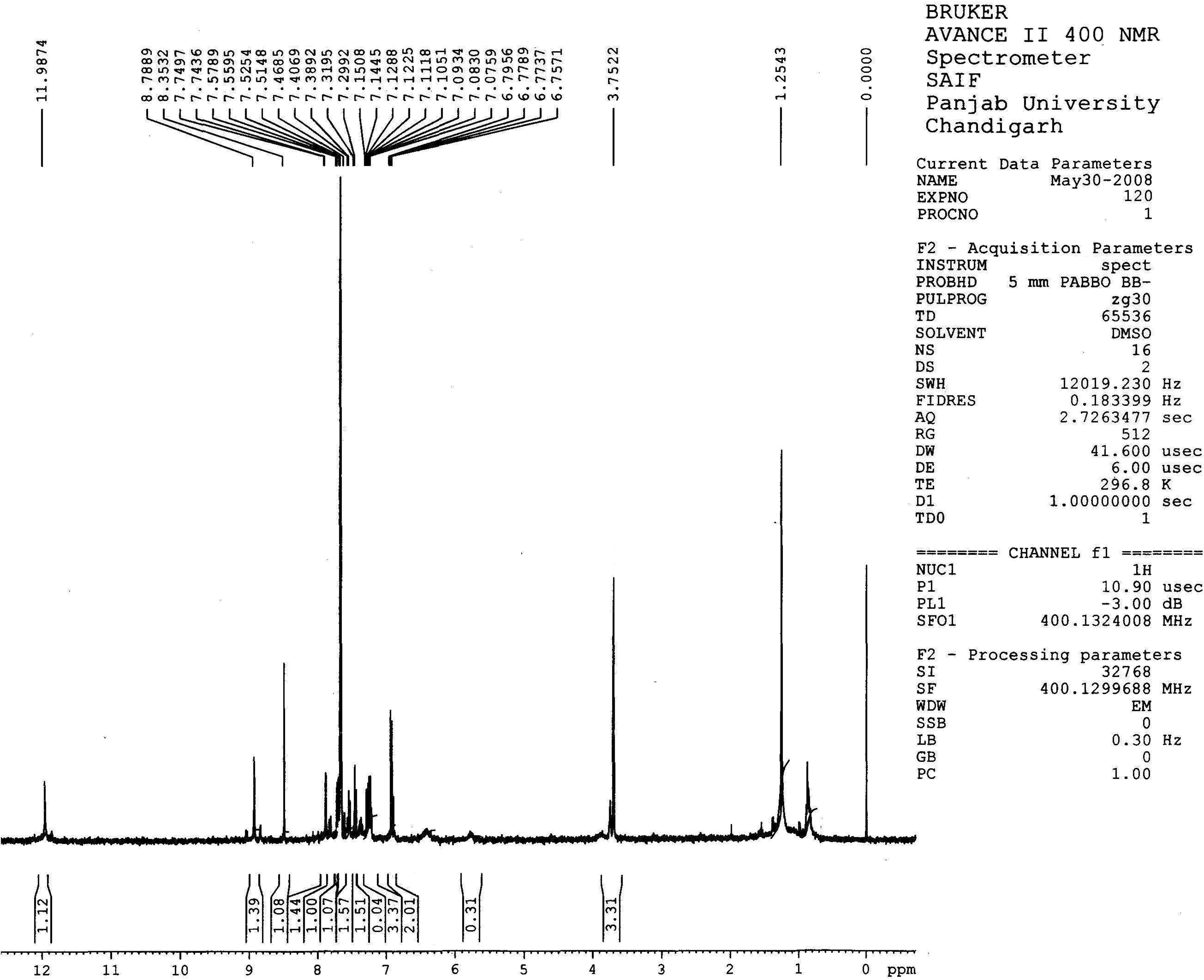Spectral data of HNMR-3i.