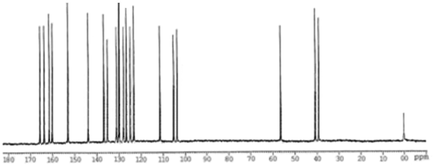 Spectral data of CNMR-3i.
