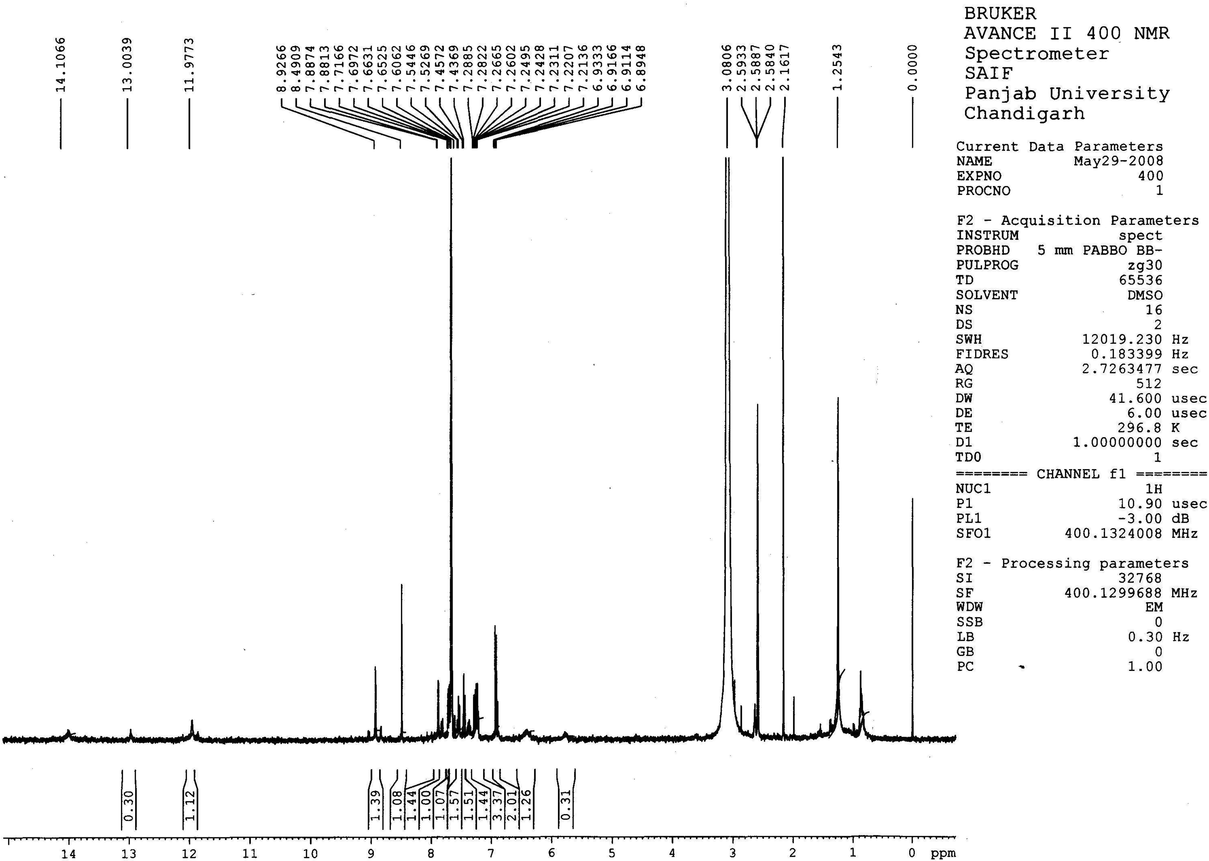 Spectral data of HNMR-3a.