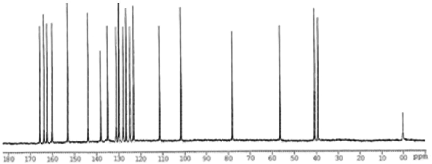 Spectral data of CNMR-3j.