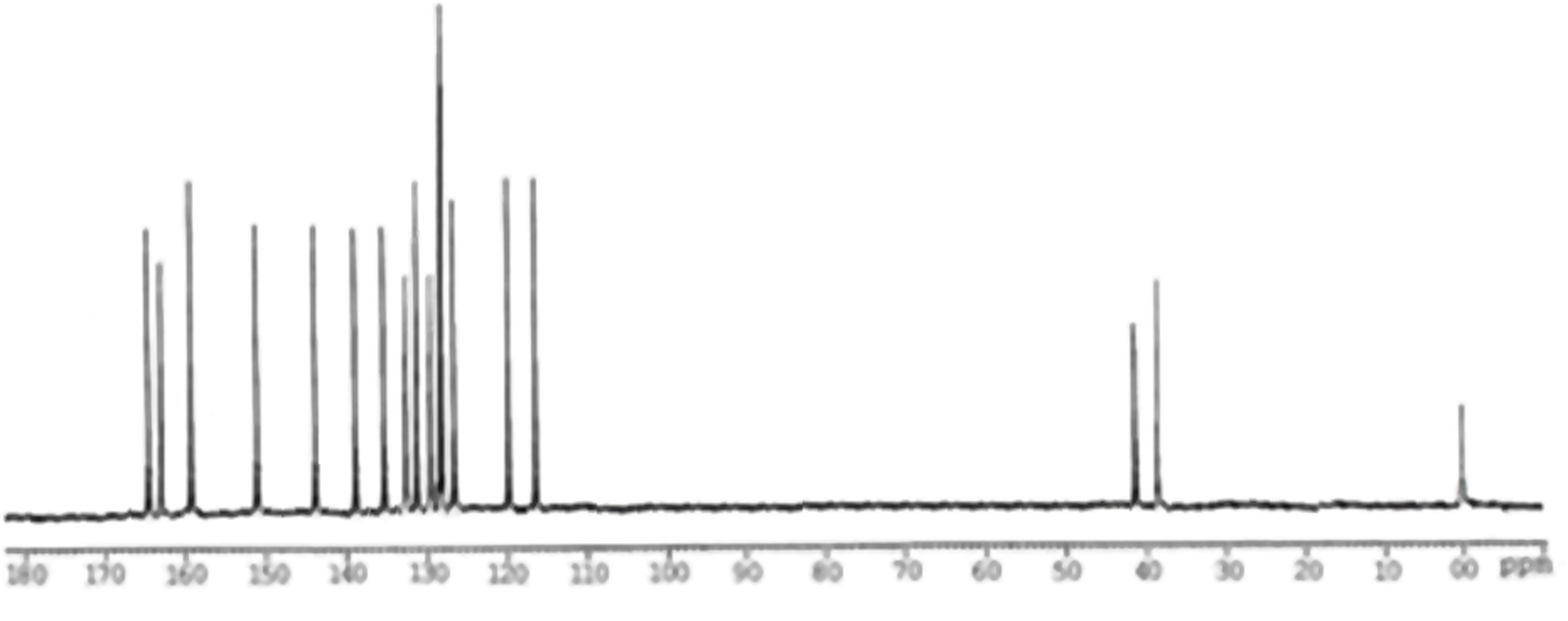 Spectral data of CNMR-3a.