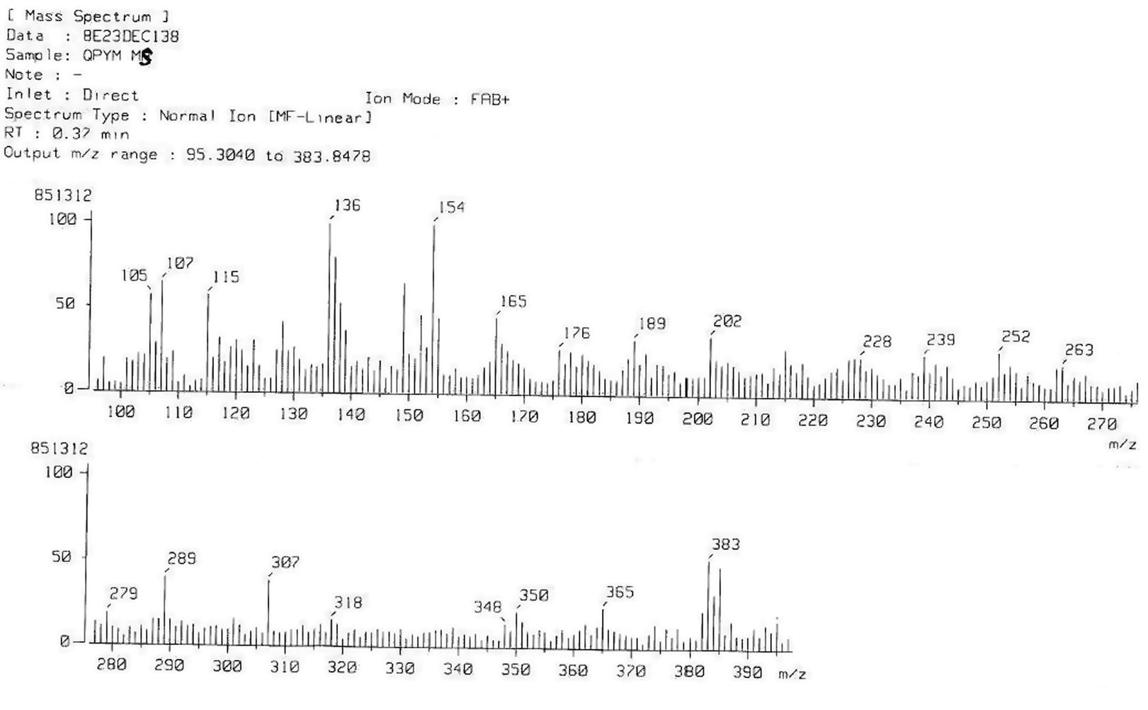 Spectral data of MASS-3a.