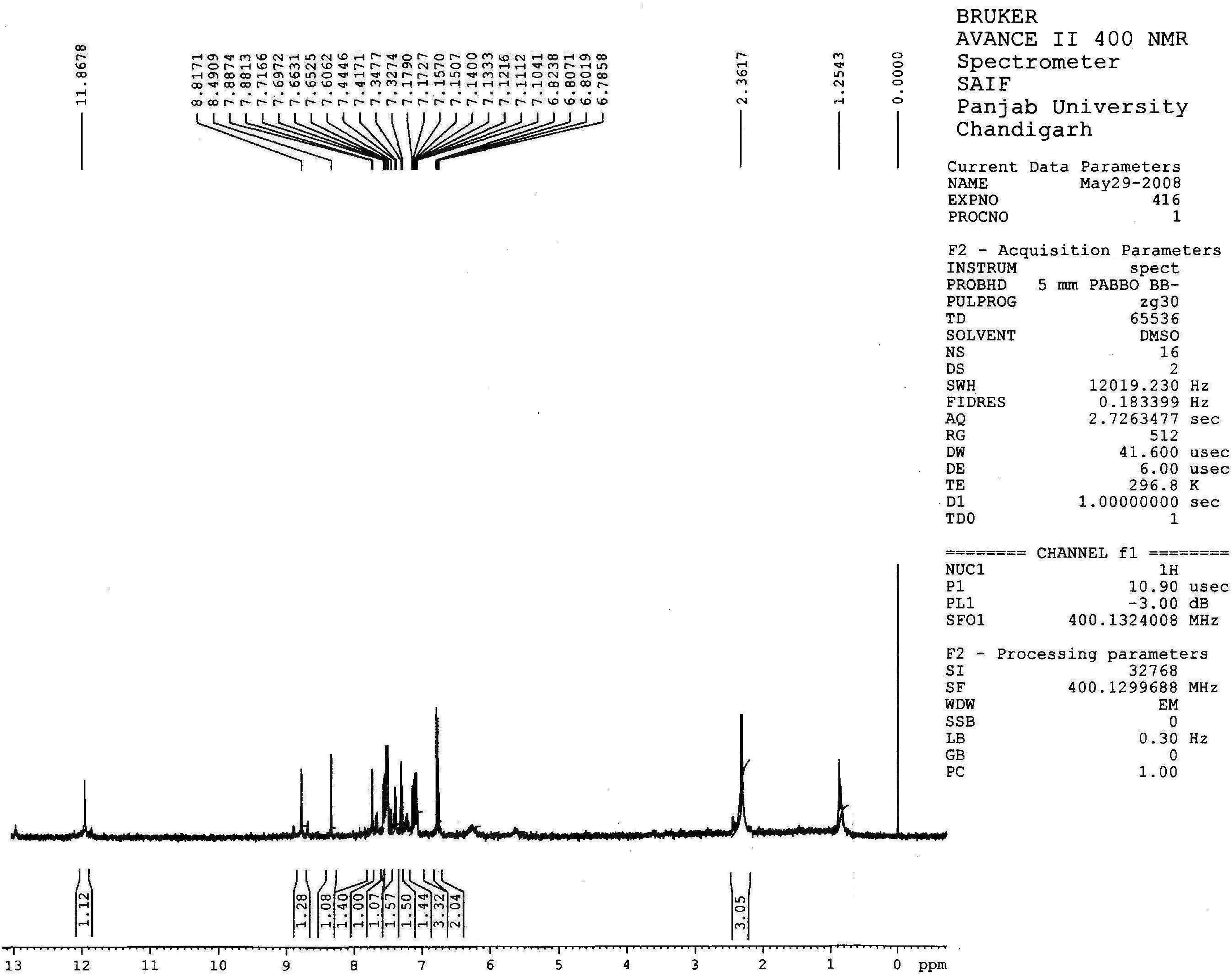 Spectral data of HNMR-3b.