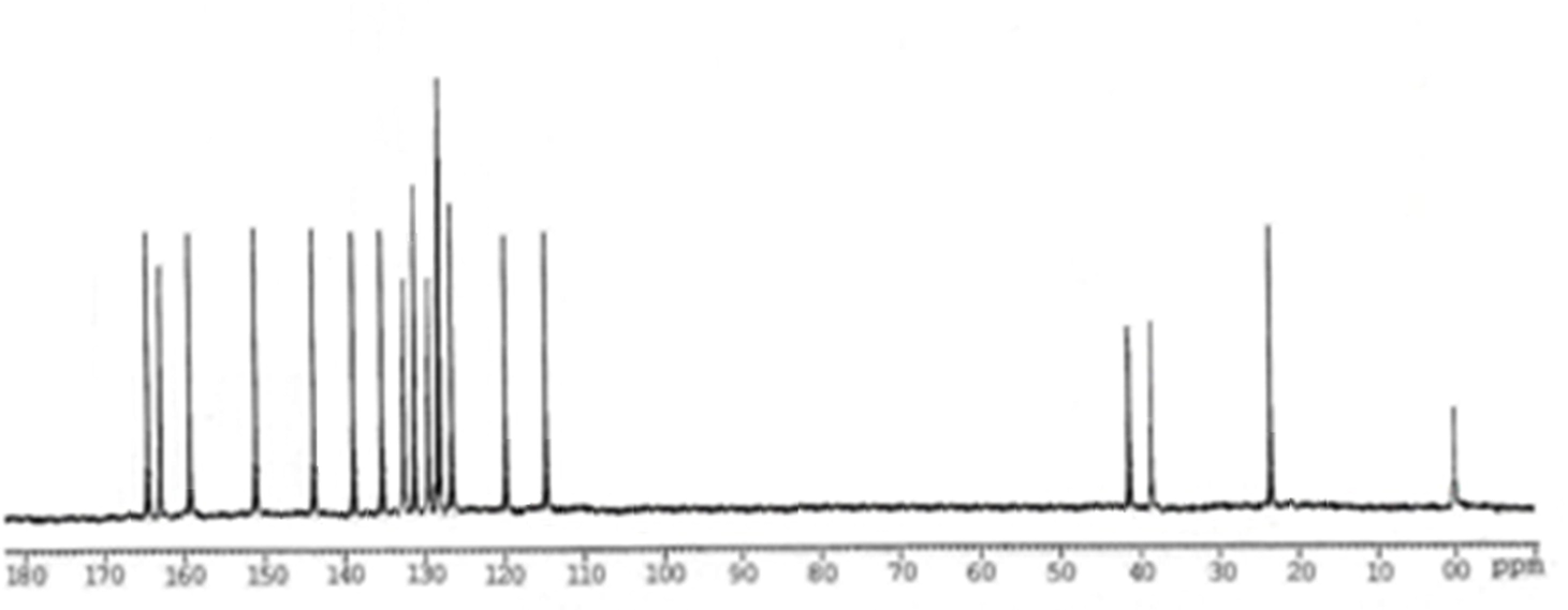 Spectral data of CNMR-3b.
