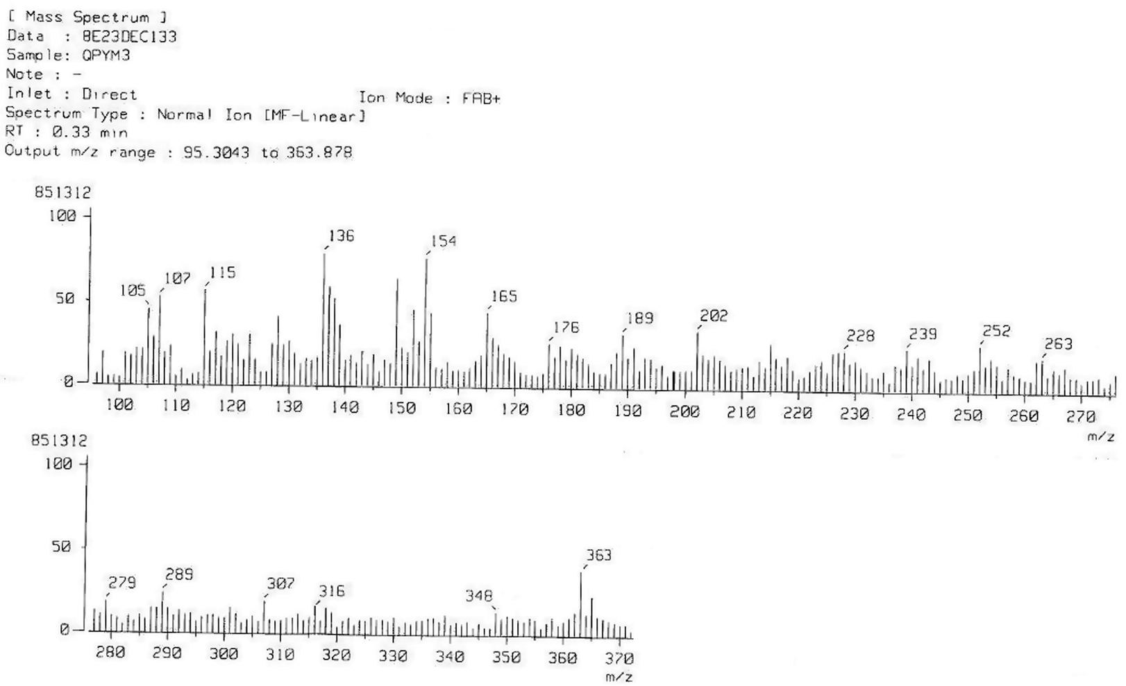 Spectral data of MASS-3b.