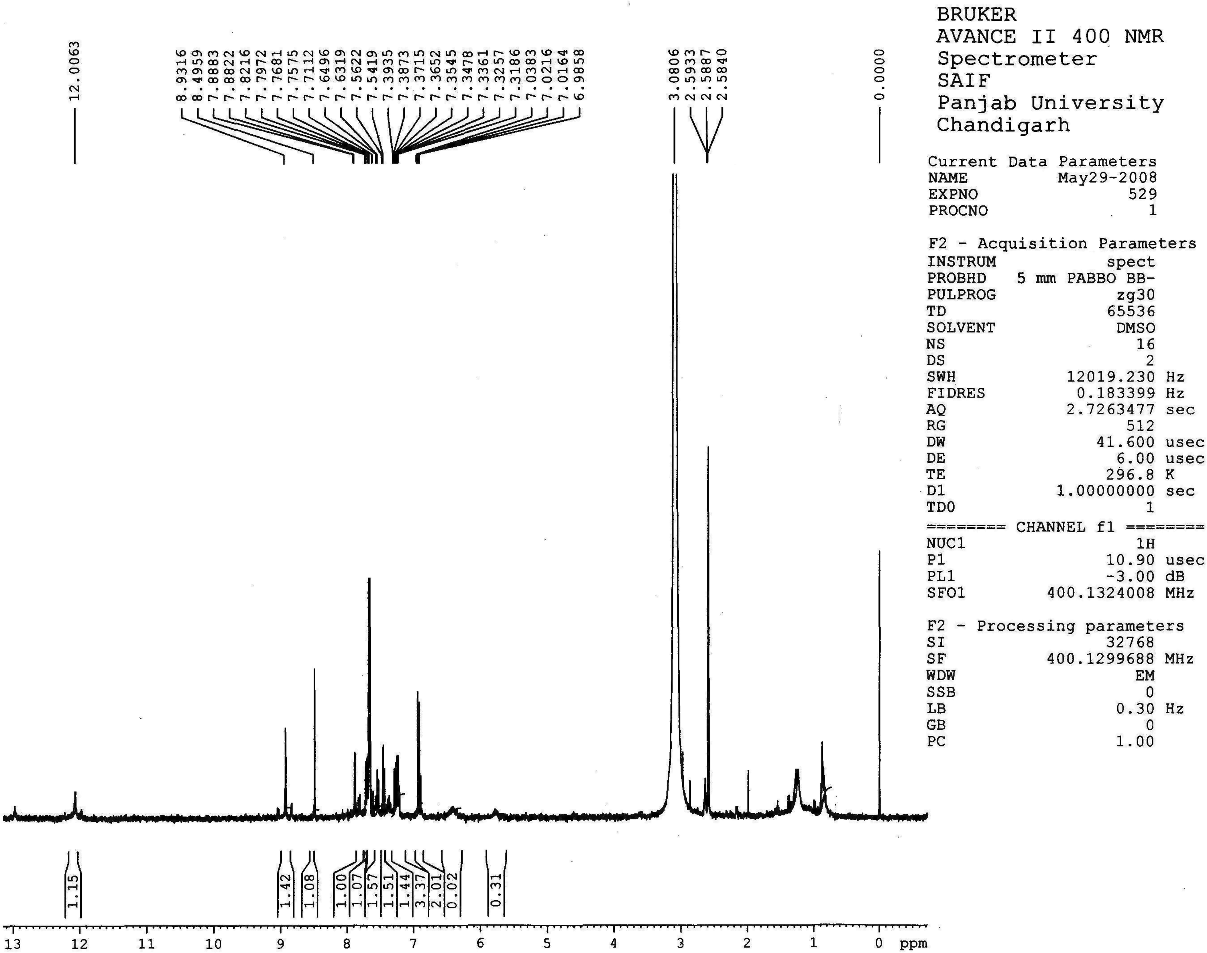 Spectral data of HNMR-3c.