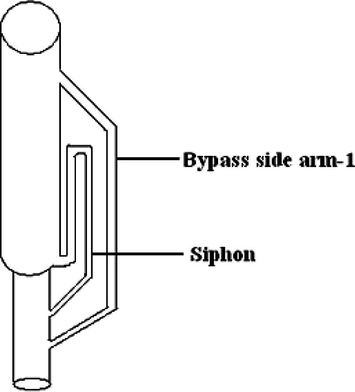 Conventional soxhlet apparatus (single bypass).