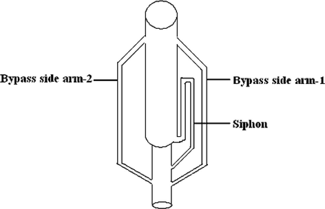 Modified soxhlet apparatus (double bypasses).