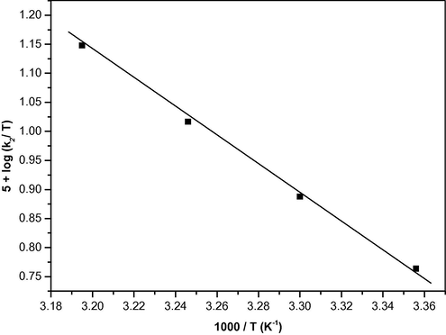 Eyring’s plot for the oxidation of methionine by benzimidazolium fluorochromate.