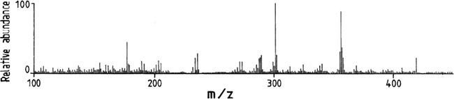 FAB mass spectrum of Ligand (L1).