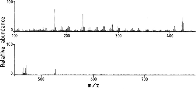 FAB mass spectrum of [CuL1(H2O)] complex.