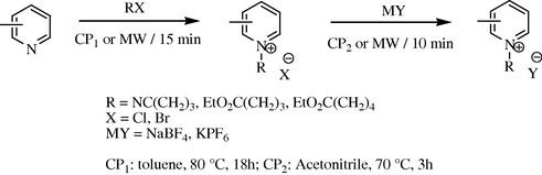 Synthesis of picolinium-based ionic liquids by conventional preparation (CP) and under microwave irradiation (MW).