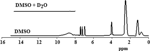 1H NMR spectra of the prepared P(2-ABT).