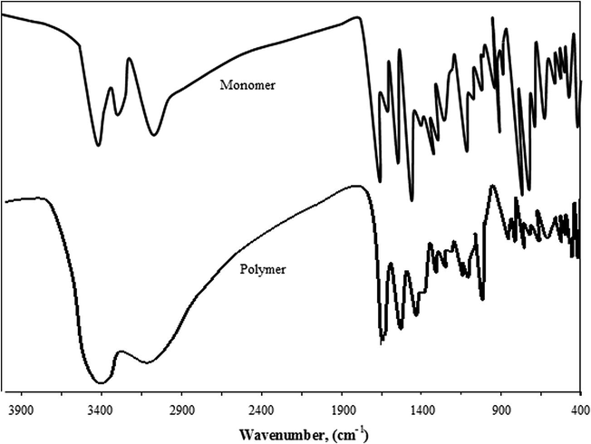 IR- spectra of 2-ABT and P(2ABT).