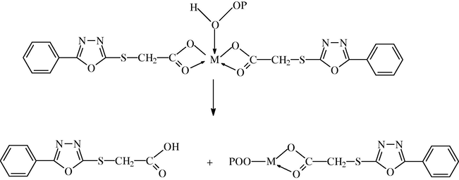 Suggested mechanism of photostabilization of complexes as peroxide decomposer.