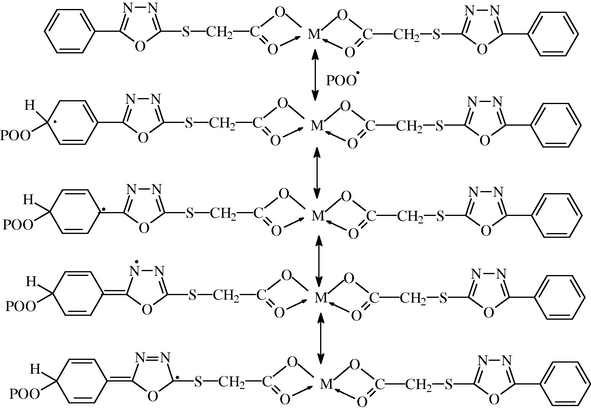 Suggested mechanism of photostabilization of carboxylates complexes as radical scavengers through energy transfer and forming unreactive charge transfer and stabilize through resonating structure.