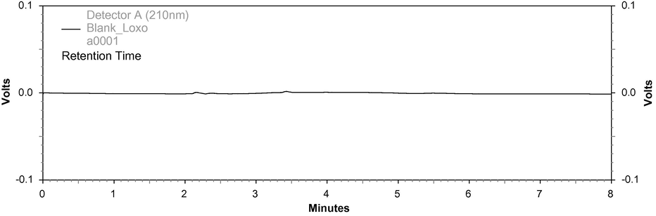 Chromatogram of blank.