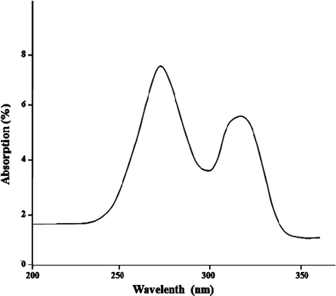 Electronic spectra of p-HBBF terpolymer resin.