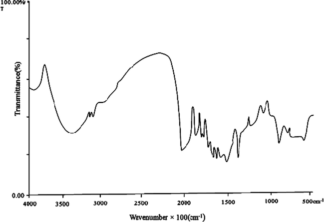 Infrared spectrum of p-HBBF terpolymer resin.