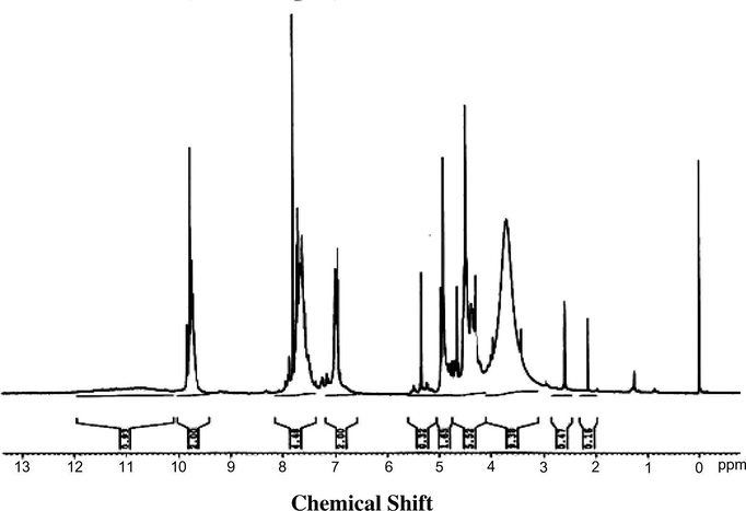 Proton NMR spectra of p-HBBF terpolymer resin.