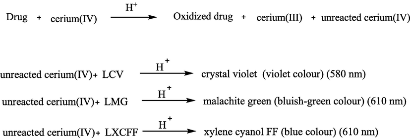 Probable reaction scheme.