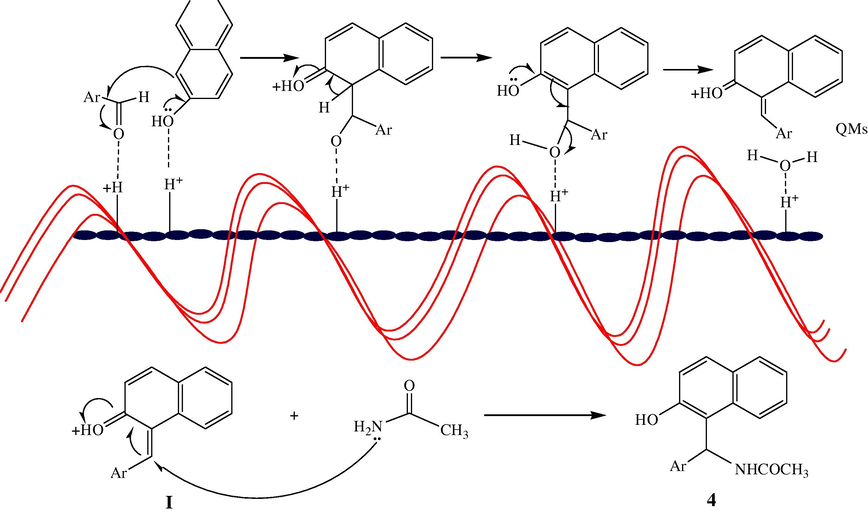 A possible mechanism for the synthesis of 1-amidoalkyl-2-naphthols.