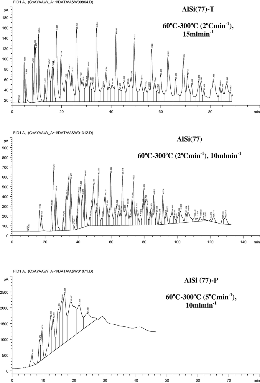 Gas chromatographic separation of mixture of petroleum saturated compound (C6+) using the parent and modified AlSi (77) samples at the optimum conditions.