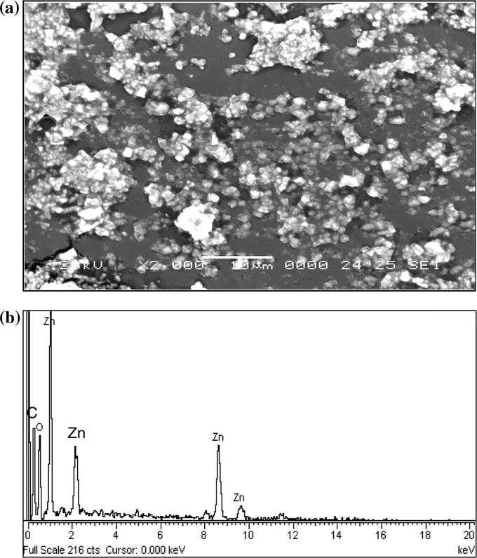 SEM image of undoped ZnO nano particles (a) and corresponding EDX spectrum (b).