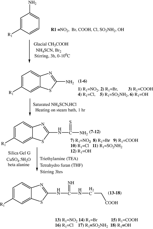 Synthesis of BTGP (13–18) from aryl amines (13–18).