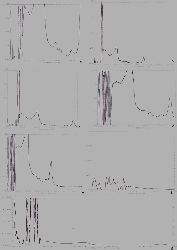 UV–VIS spectrum of Amphiroa anceps. (a) Benzene cold extract; (b) benzene cold extract; (c) benzene cold extract; (d) chloroform cold extract; (e) chloroform cold extract; (f) petroleum ether cold extract; (g) isopropanol soxhlet extract.
