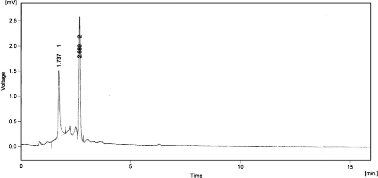 HPLC profiles of Amphiroa anceps – aqueous cold extract.