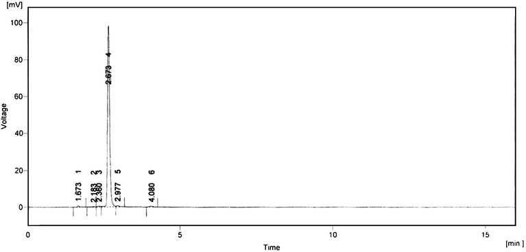 HPLC profiles of Amphiroa anceps – isopropanol soxhlet extract.