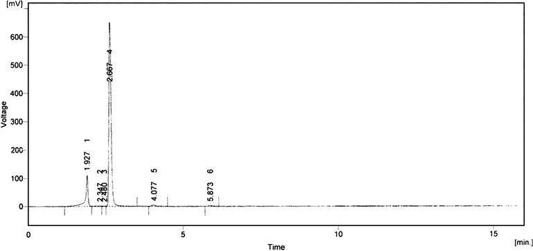 HPLC profiles of Amphiroa anceps – methanol cold extract.