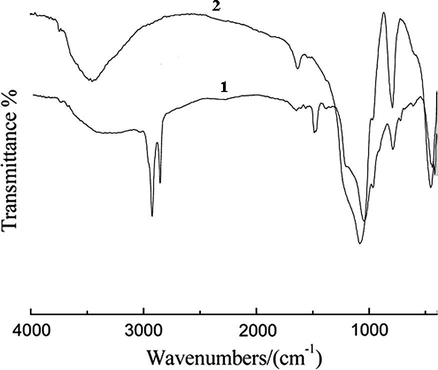FT-IR spectra of the Zn-JLU-15 (65) material prepared by microwave–hydrothermal (M–H) process: (1) before calcination, (2) after calcinations.
