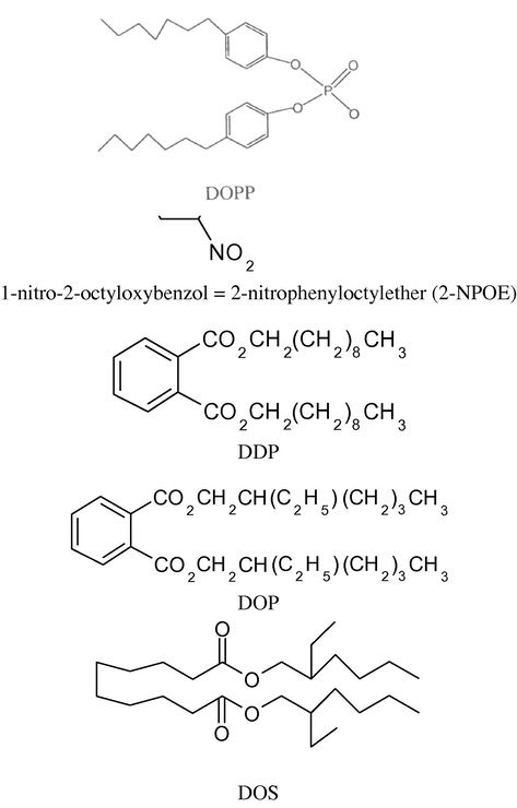The molecular structure of the used plasticizer (solvent mediators).