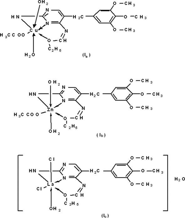Analyses conformations suggested for the metal-complexes Ia, Ib and Ic.