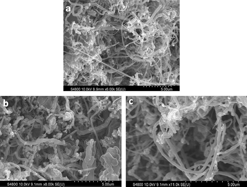 HRSEM images of CNT/FeSBA-15 with different Fe contents: (a) CNT/FeSBA-15(2), (b) CNT/FeSBA-15(3), and (c) CNT/FeSBA-15(5).
