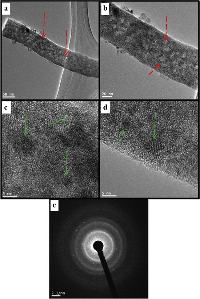 TEM (a and b) HRTEM image (c and d) and SEAD image (e) of produced nanofibers after calcination.